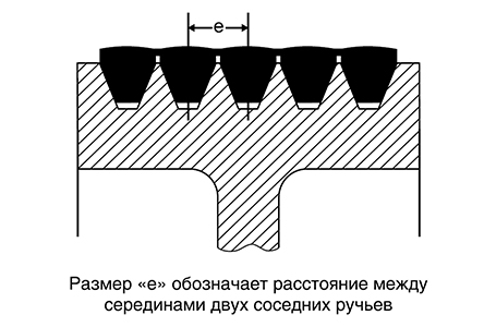 mnogoruchevye-schema